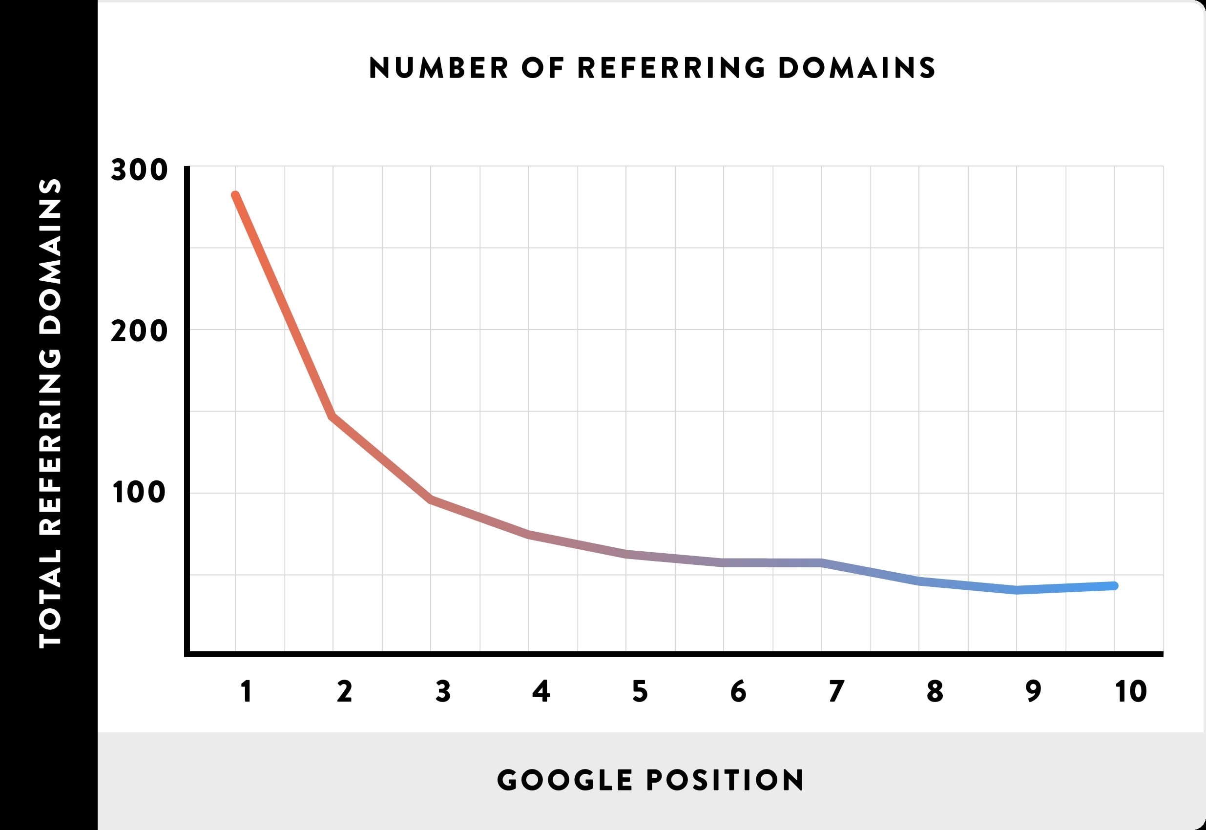 تعداد Referring Domain