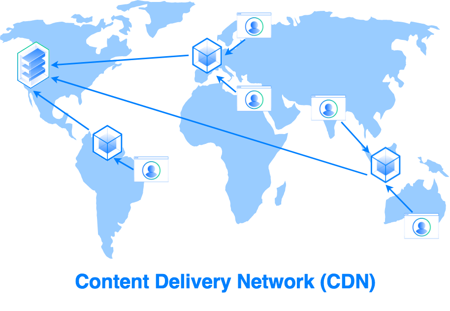 نحوه کار شبکه توزیع محتوا CDN